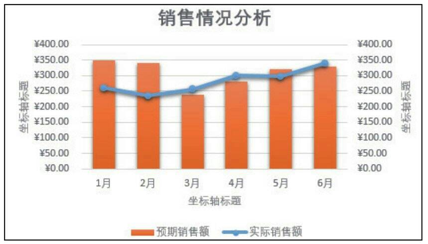 怎么添加excel中坐标轴标题